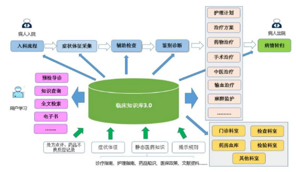 醫(yī)學知識庫系統(tǒng)與三防平板電腦的結(jié)合，提高醫(yī)療行業(yè)信息化水平