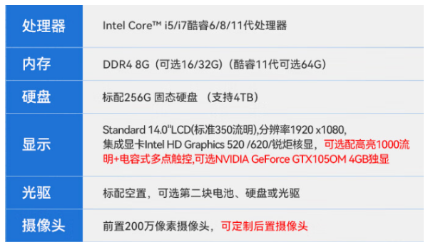 珠海三防筆記本.png