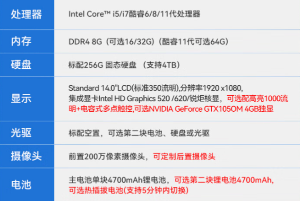 珠海三防筆記本.png