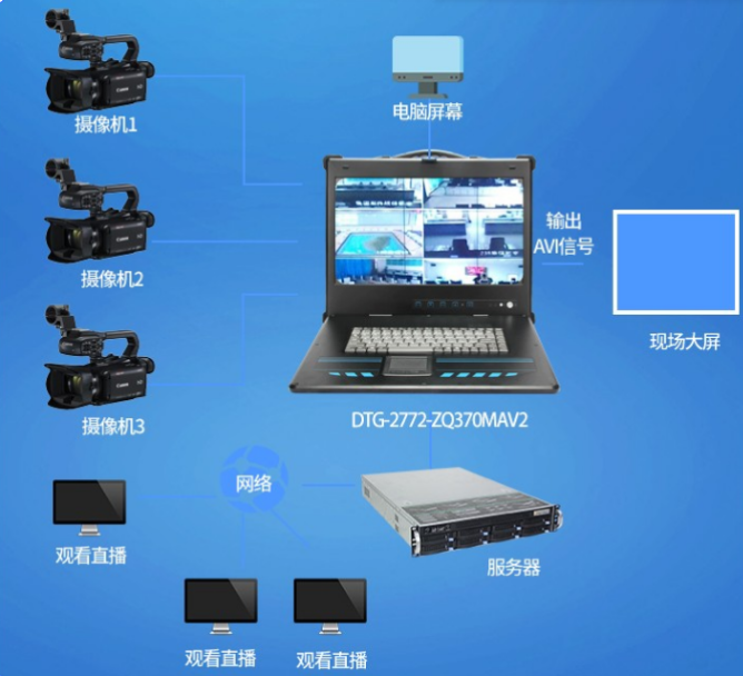 硬件配置與功能特點(diǎn).png