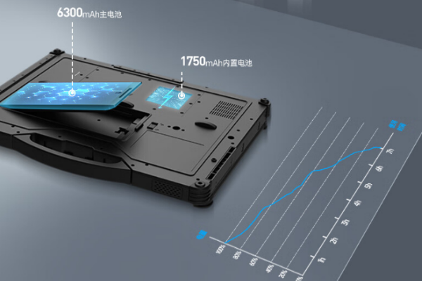 三防便攜煙臺(tái)市加固筆記本.png