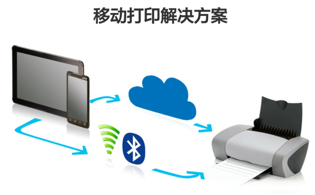 云打印.png