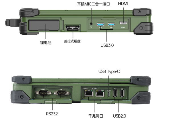 東田煙臺市三防筆記本端口.png