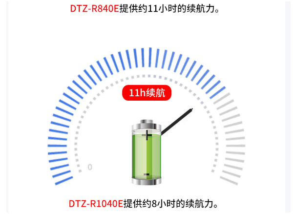 東田舟山市三防平板電腦電池續(xù)航.png