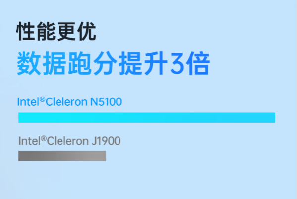 東田舟山市三防平板電腦性能.png