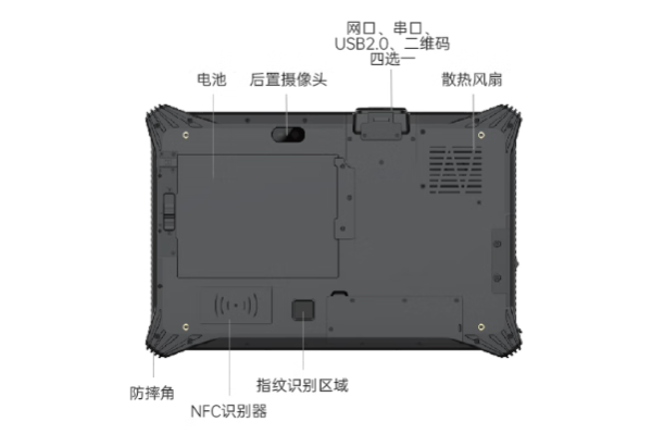 東田北京三防平板電腦擴展.png