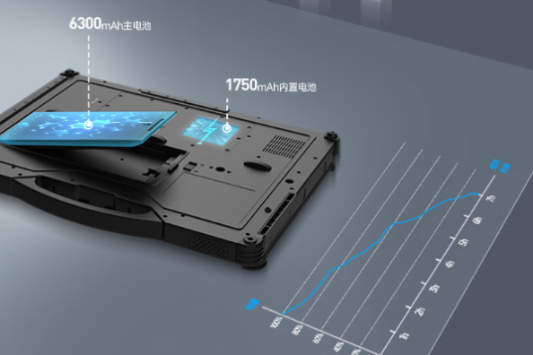 東田北京北京三防筆記本電腦續(xù)航.png